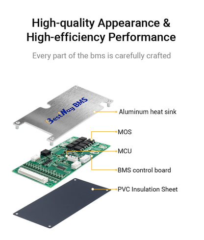 BMS 30A-50A 12v-84v 3s-28s