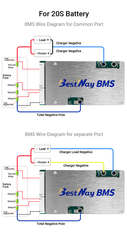 BMS 100A-250A 12v-84v 3s-28s